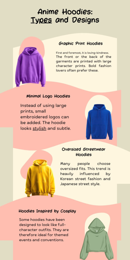 Four colorful hoodies (purple, blue, yellow, and green) are displayed on layered abstract shapes, each with a short description of its style: Graphic Print Hoodies, Minimal Logo Hoodies, Oversized Streetwear Hoodies, and Hoodies Inspired by Cosplay. hoodies with anime