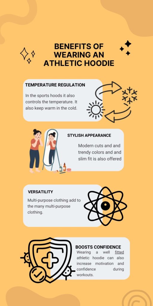 An orange and yellow infographic titled 'Benefits of Wearing an Athletic Hoodie' showing four sections: Temperature Regulation with arrows and sun/flake icons, Stylish Appearance with a person looking in a mirror, Versatility with a stylized atomic icon, and Boosts Confidence with a shield emblem. Each section includes a short description of its benefit.
