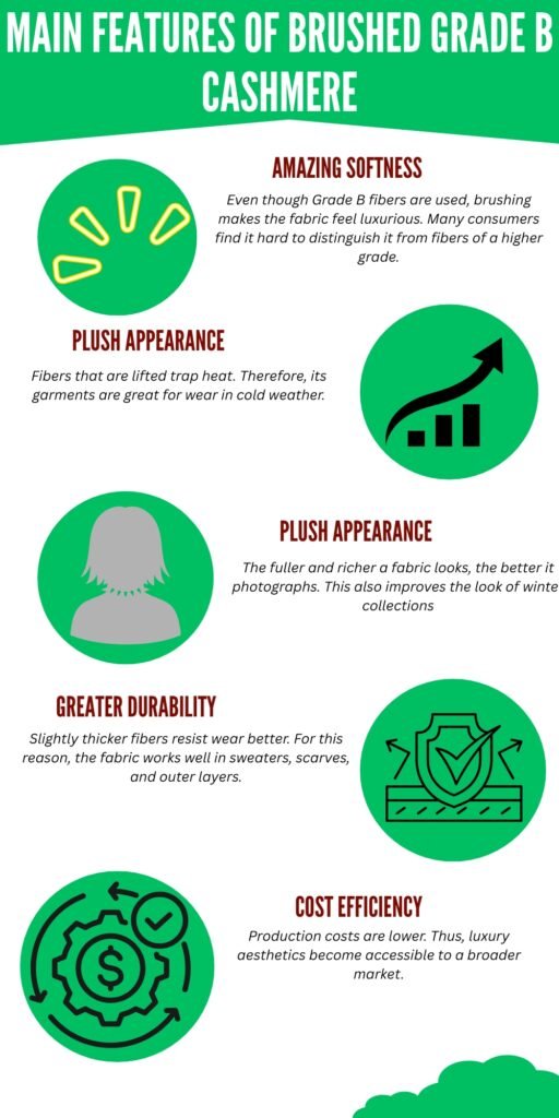 Infographic about the main features of brushed grade B cashmere, with green circular icons and brown text on a white background.