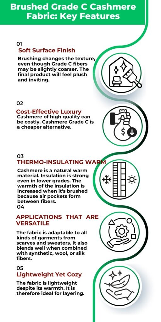 A vertical infographic titled “Brushed Grade C Cashmere Fabric: Key Features.” It highlights five features with numbered sections:
Soft Surface Finish: Explains brushing changes texture; Grade C fibers may be coarser, but final product feels plush and inviting.
Cost-Effective Luxury: Cashmere of high quality can be costly; Grade C is a cheaper alternative.
Thermo-Insulating Warm: Cashmere is naturally warm; insulation remains strong in lower grades; brushing increases warmth as air pockets form between fibers.
Applications That Are Versatile: Fabric works for scarves, sweaters, and blends well with synthetic, wool, or silk fibers.
Lightweight Yet Cozy: Fabric is light but warm, ideal for layering.
Each feature is accompanied by a simple circular icon and a green decorative curve along the right side.