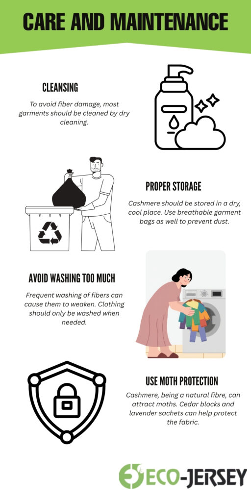 Infographic titled 'Care and Maintenance' with sections on Cleansing, Proper Storage, Avoid Washing Too Much, and Use Moth Protection, each paired with simple line-art illustrations.