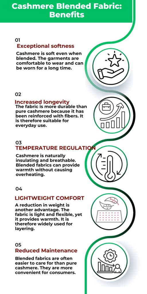 Cashmere Blended Fabric: Luxury Comfort With Everyday Durability 2 Infographic titled Cashmere Blended Fabric Benefits. Five numbered sections list: 01 Exceptional softness with a short description; 02 Increased longevity; 03 Temperature regulation; 04 Lightweight comfort; 05 Reduced maintenance. Each item is accompanied by a simple circular icon in green.