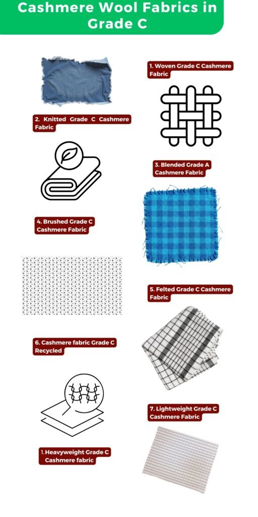 Infographic showing seven types of Grade C cashmere wool fabrics with labels and sample visuals: woven, knitted, blended, brushed, felted, recycled, and lightweight varieties.