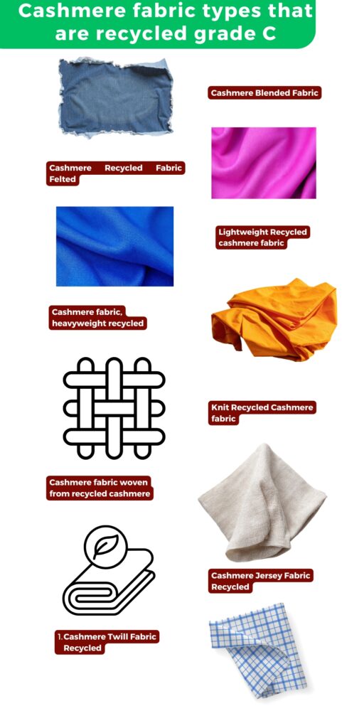 Types of Recycled Grade C Cashmere Fabric: Complete Guide 2 Collage of swatches and drawings illustrating recycled grade C cashmere fabrics, including felted, blended, lightweight, heavyweight, knit, jersey, and twill varieties, with accompanying labels.