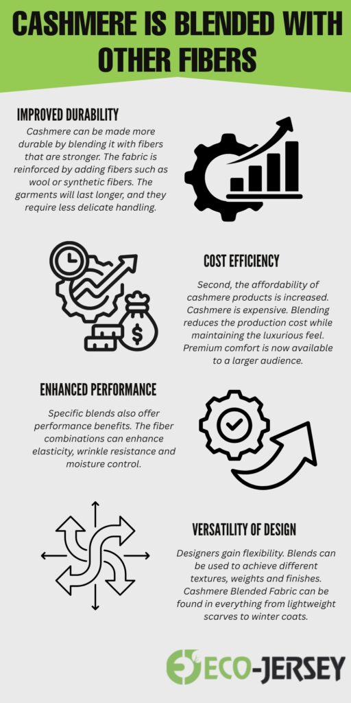 Cashmere Blended Fabric: Luxury Comfort With Everyday Durability 1 Infographic titled Cashmere is blended with other fibers. Five sections highlight: Improved durability with an icon of a gear and rising chart; Cost efficiency with a money bag icon; Enhanced performance with a gear icon; Versatility of design with a multi-arrow symbol. The Eco-Jersey logo appears at the bottom.