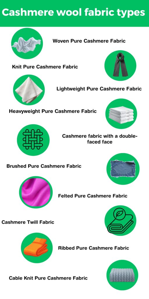 Types of Pure Cashmere Wool Fabric Explained 3 An infographic listing various cashmere wool fabric types, each with a circular green icon and label. The types include woven, knit, lightweight, heavyweight, double-faced, brushed, felted, twill, ribbed, cable knit, and others, arranged vertically on a white background.