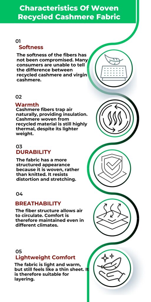 Woven Recycled Cashmere Fabric: Sustainable Luxury 4 A promotional infographic titled "Characteristics Of Woven Recycled Cashmere Fabric," listing five features with icons: Softness, Warmth, Durability, Breathability, and Lightweight Comfort.