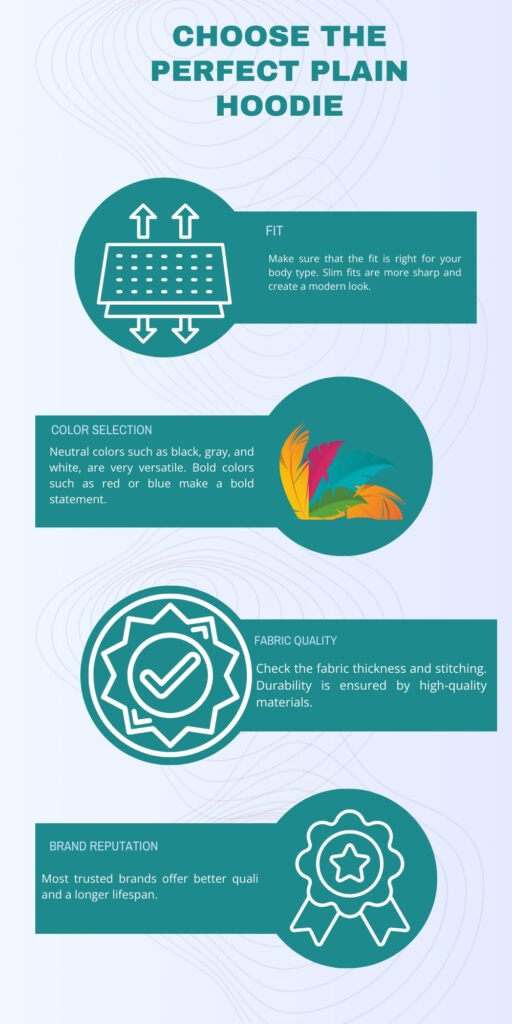Plain Hoodie: Timeless Comfort & Everyday Style Guide 6 An infographic titled “Choose the Perfect Plain Hoodie” with four sections:
FIT: A line drawing of a hoodie next to text advising to ensure the fit suits your body type; notes that slim fits look sharper and create a modern look.
COLOR SELECTION: A teal circle with colorful feathers; text explains neutral colors (black, gray, white) are versatile and bold colors (red or blue) make a statement.
FABRIC QUALITY: A teal circle with a checkmark inside a starburst-like shape; text suggests checking fabric thickness and stitching for durability.
BRAND REPUTATION: A teal circle with a star inside a ribbon badge; text mentions trusted brands offer better quality and longer lifespan.