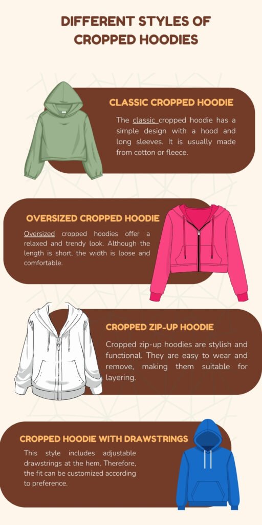 Animated illustration showing four cropped hoodie styles with short descriptions: Classic Cropped Hoodie, Oversized Cropped Hoodie, Cropped Zip-Up Hoodie, and Cropped Hoodie with Drawstrings.
