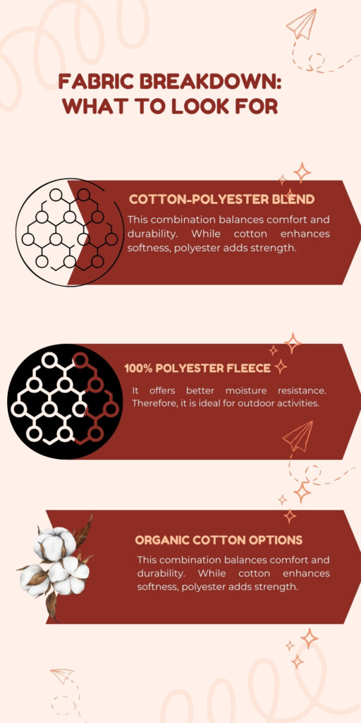 Fleece-Lined Zip Hoodie for Ultimate Winter Comfort 5 An infographic titled โFabric Breakdown: What to Look Forโ with three horizontal banners. The first banner shows a circular diagram and is labeled โCotton-Polyester Blend,โ noting that cotton adds softness and polyester adds strength. The second banner features a similar circular graphic labeled โ100% Polyester Fleece,โ highlighting moisture resistance for outdoor activities. The third banner, with a cotton plant illustration, is labeled โOrganic Cotton Options,โ describing balanced comfort and durability.