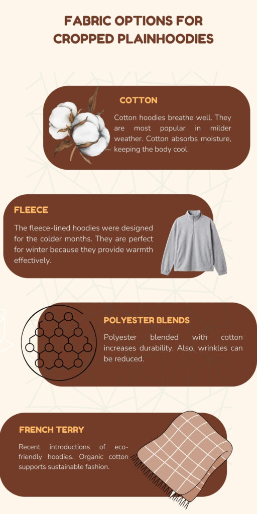 Cropped Plain Hoodie: Minimal Style, Maximum Comfort 4 An infographic titled “Fabric Options for Cropped Plain Hoodies” on a light beige background. It features four rounded brown panels, each with a fabric option and a short description:
Cotton: hoodies that breathe well, popular in milder weather; cotton absorbs moisture to keep the body cool.
Fleece: fleece-lined hoodies for colder months; provides warmth effectively.
Polyester Blends: blends with cotton increase durability; wrinkles can be reduced.
French Terry: eco-friendly hoodies; organic cotton supports sustainable fashion, with an illustration representing the fabric.