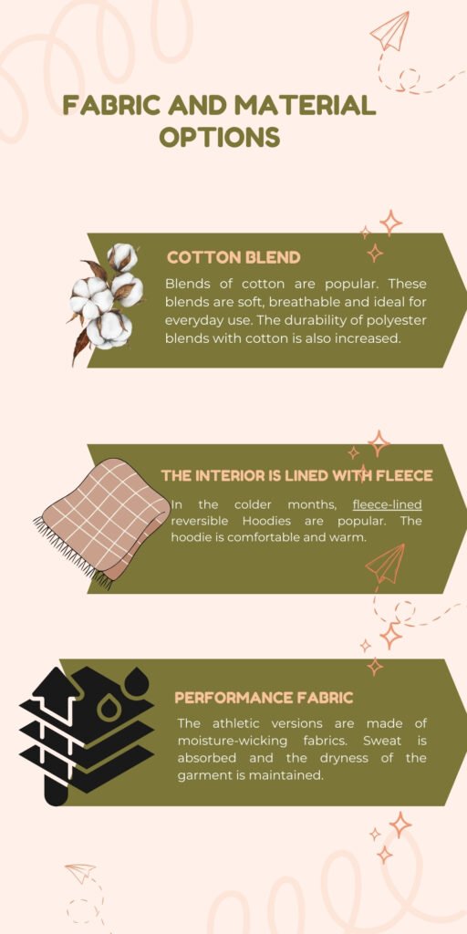 Infographic titled “Fabric and Material Options” showing three options: Cotton Blend, The Interior is Lined with Fleece, and Performance Fabric, each with a brief description and visuals on a pale orange background with star and paper airplane accents.