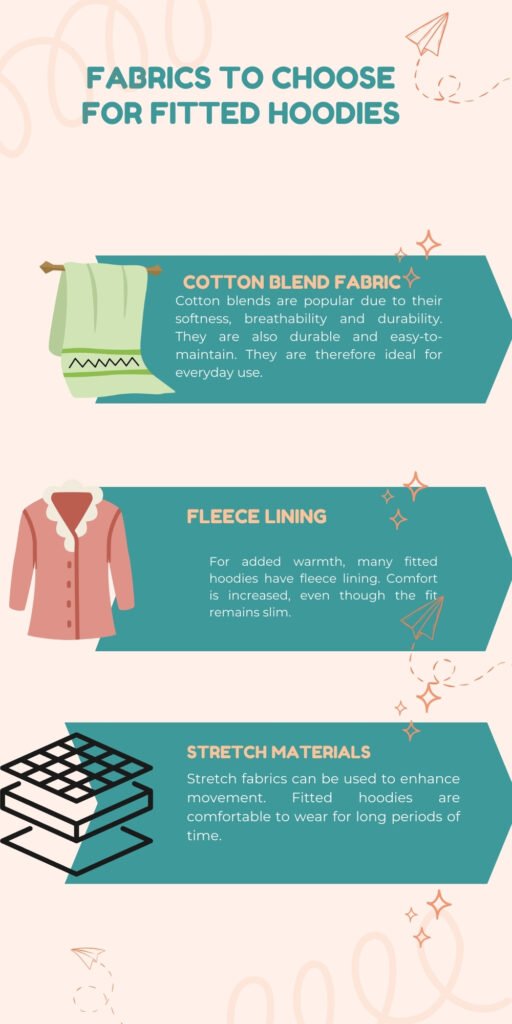 A vertical infographic titled for fitted hoodie “FABRICS TO CHOOSE FOR FITTED HOODIES” on a light peach background. It has three teal banners arranged vertically, each with a fabric type and description. The first section shows a light green towel hanging on a wooden rod, labeled “COTTON BLEND FABRIC,” with text describing softness, breathability, durability, and easy maintenance. The second section features a peach-colored long-sleeve top with a white collar, labeled “FLEECE LINING,” noting added warmth and comfort while keeping a slim fit. The third section displays a stylized stack of fabrics, labeled “STRETCH MATERIALS,” explaining improved movement and comfort for long wear. fitted hoodie