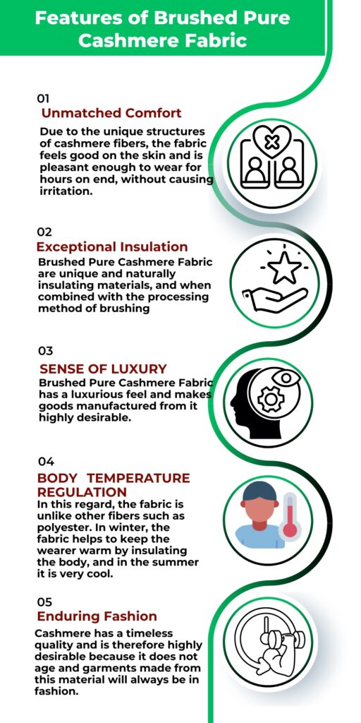 Infographic titled 'Features of Brushed Pure Cashmere Fabric' with five circular icons along a vertical green path, representing Unmatched Comfort, Exceptional Insulation, Sense of Luxury, Body Temperature Regulation, and Enduring Fashion.