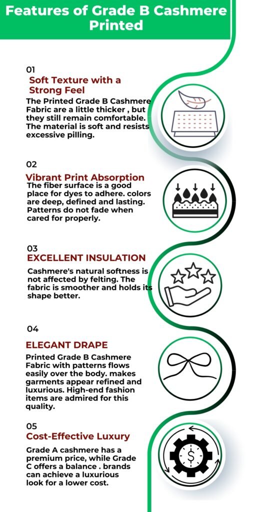 Printed Grade B Cashmere Fabric: Affordable Luxury Style 3 A vertical product information sheet titled “Features of Grade B Cashmere Printed” with five numbered sections. Each section pairs a bold feature title with a circular icon on the right: 01 Soft Texture with a Strong Feel, 02 Vibrant Print Absorption, 03 EXCELLENT INSULATION, 04 ELEGANT DRAPE, 05 Cost-Effective Luxury. The right-side icons depict a leaf on a surface, dye-absorption drops, a hand reaching for stars, a bow, and a gear with a dollar sign, respectively.