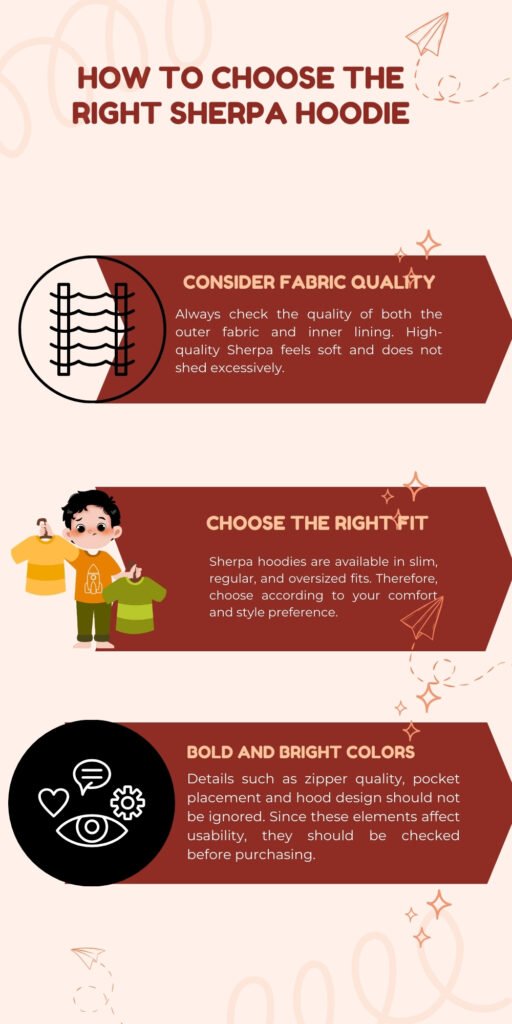 A vertical infographic titled “How to Choose the Right Sherpa Hoodie” with three sections: Fabric Quality, Right Fit, and Bold and Bright Colors. Each section has a circular icon on the left (fabric texture, person with shirts, eye/gears) and corresponding descriptive text on the right.