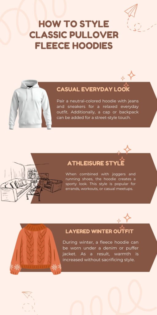 A vertical fashion infographic titled “How to Style Classic Pullover Fleece Hoodies,” featuring three sections with illustrations: Casual Everyday Look (hoodie with jeans and sneakers), Athleisure Style (hoodie with joggers), and Layered Winter Outfit (hoodie worn under a denim or puffer jacket). Beige/pale pink background with brown banners and small decorative elements.