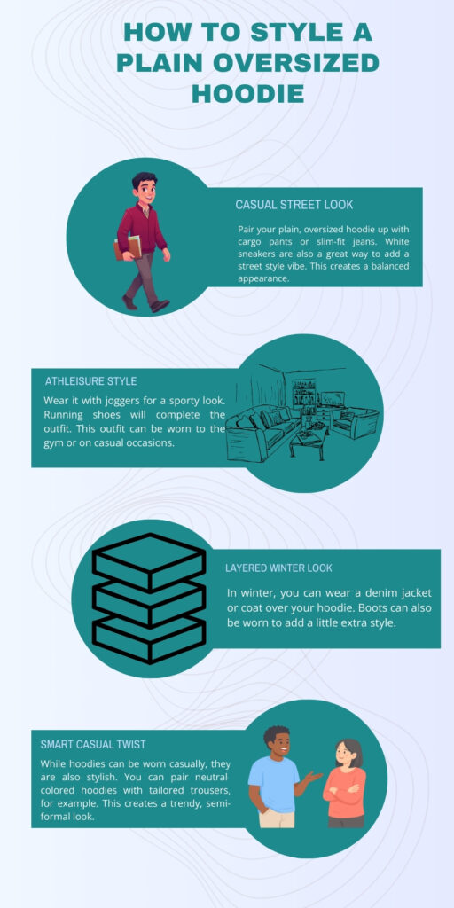 Oversized Plain Hoodie for Effortless Street Style 5 An infographic titled “How to Style a Plain Oversized Hoodie” with four sections: Casual Street Look (man in a burgundy hoodie with cargo pants), Athleisure Style (cozy living room scene), Layered Winter Look (three stacked hoodies), and Smart Casual Twist (man in a blue hoodie talking to a woman in a pink sweater). Teal circular image accents accompany each section.