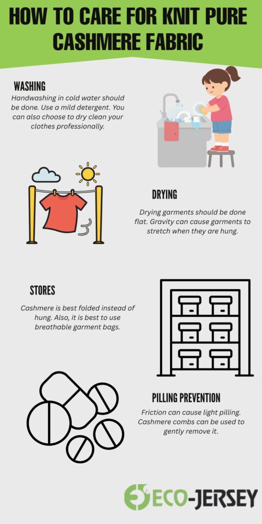 Vertical infographic titled “HOW TO CARE FOR KNIT PURE CASHMERE FABRIC” with sections for Washing, Drying, Stores, and Pilling Prevention. Each section uses simple illustrations: a person washing dishes, a drying clothesline with sun and cloud, a folded garment storage, and pills with a cashmere comb. The design includes the Eco-Jersey brand at the bottom.
