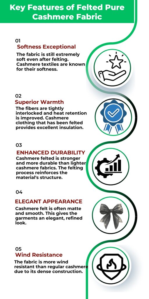 Infographic titled 'Key Features of Felted Pure Cashmere Fabric' listing five features with circular icons: Softness Exceptional, Superior Warmth, Enhanced Durability, Elegant Appearance, and Wind Resistance, arranged along a curved green path.