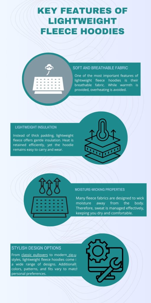 Lightweight Fleece Hoodies: Comfort, Style & All Day Wear 4 Infographic titled "Key Features of Lightweight Fleece Hoodies" with four sections: soft and breathable fabric, lightweight insulation, moisture-wicking properties, and stylish design options, each with a related icon.