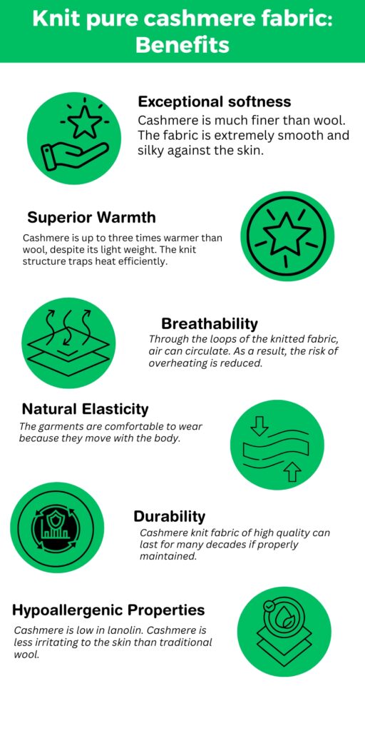 Vertical infographic titled “Knit pure cashmere fabric: Benefits” with six green circular icons and black line drawings illustrating benefits: Exceptional Softness, Superior Warmth, Breathability, Natural Elasticity, Durability, and Hypoallergenic Properties, on a white background.
