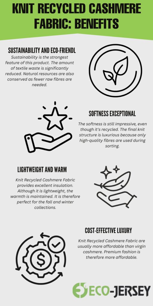  An infographic titled “Knit Recycled Cashmere Fabric: Benefits” highlighting five benefits—Sustainability and Eco-Friendliness, Softness Exceptional, Lightweight and Warm, Cost-Effective Luxury—with corresponding icons (plant in circle, hand with star, hand with feather, gear with dollar sign) and the Eco-Jersey logo at the bottom.