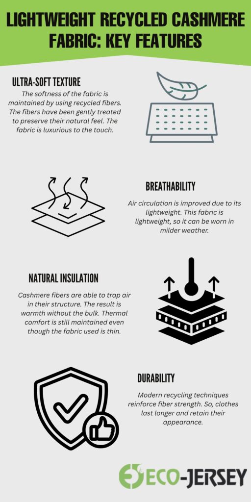 An infographic titled “Lightweight Recycled Cashmere Fabric: Key Features” with sections for Ultra-Soft Texture, Breathability, Natural Insulation, and Durability, each accompanied by simple line illustrations and the SECO-JERSEY logo.

