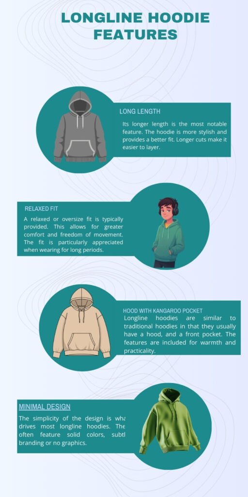 Longline Hoodie: Modern Fit, Extended Length & Style Guide 4 Vertical infographic titled ‘Longline Hoodie Features’ with five circular icons, each accompanied by a text bubble describing a feature.