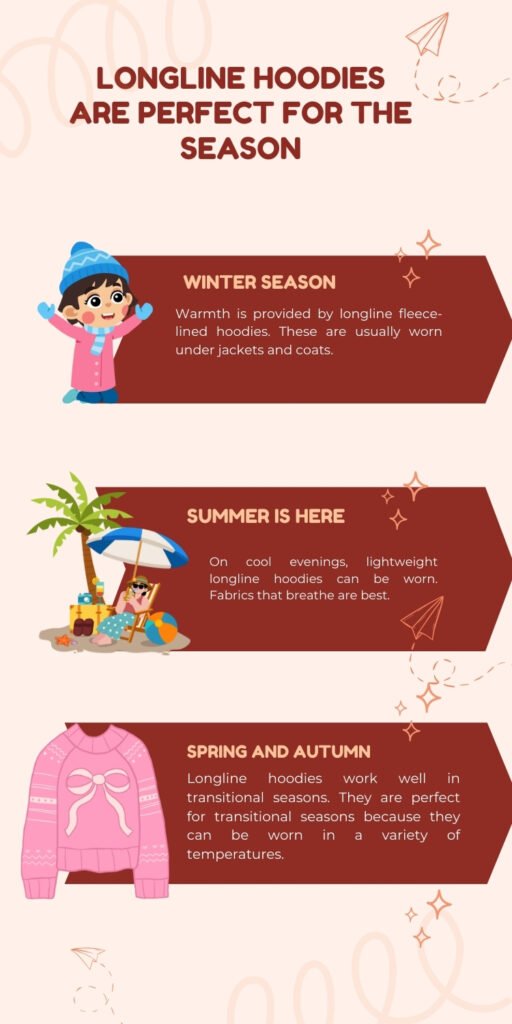 Longline Hoodie: Modern Fit, Extended Length & Style Guide 6 Infographic titled ‘Longline Hoodies are Perfect for the Season’ featuring three circular illustrations with short descriptions, each on a light background.