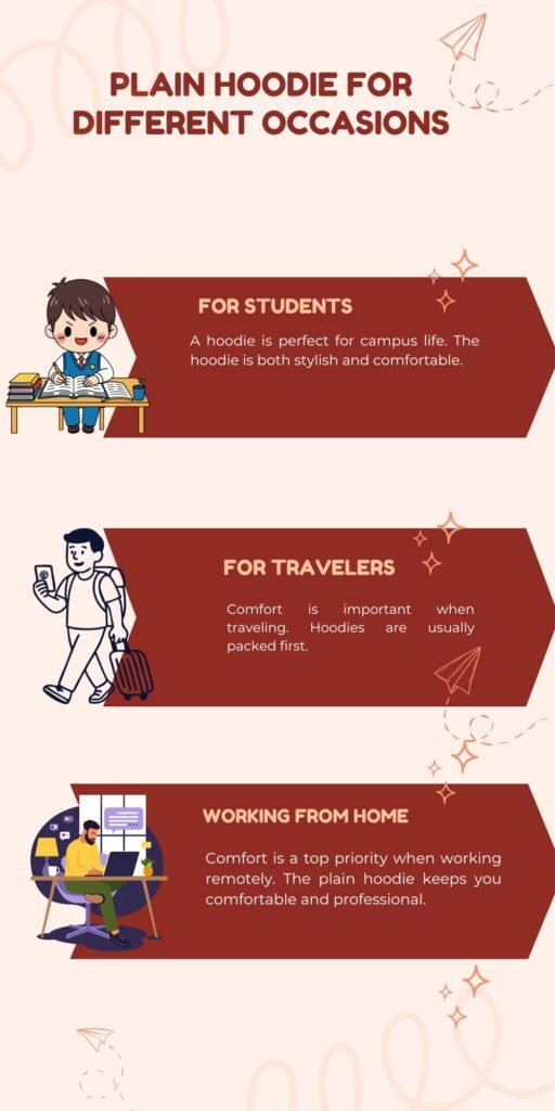 Plain Hoodie: Timeless Comfort & Everyday Style Guide 5 A tall marketing banner titled “Plain Hoodie for Different Occasions.” It shows three red ribbon panels stacked vertically on a light peach background:
Panel 1: “For Students” with a cartoon student studying at a desk on the left and a short description: “A hoodie is perfect for campus life. The hoodie is both stylish and comfortable.”
Panel 2: “For Travelers” with a cartoon traveler carrying a suitcase on the left and a short description: “Comfort is important when traveling. Hoodies are usually packed first.”
Panel 3: “Working From Home” with a cartoon person working at a desk on the left and a short description: “Comfort is a top priority when working remotely. The plain hoodie keeps you comfortable and professional.”
The graphic includes small decorative stars and a paper airplane motif around the panels.