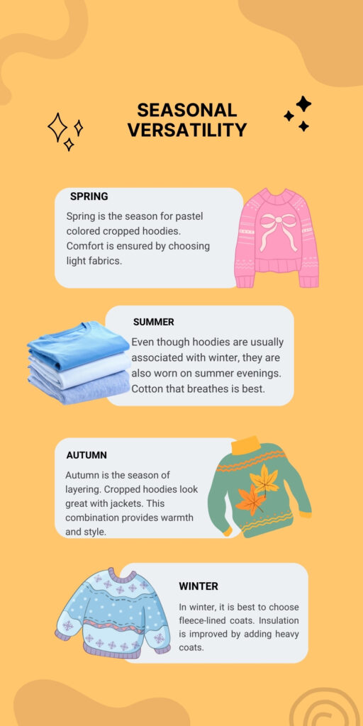 Cropped Plain Hoodie: Minimal Style, Maximum Comfort 5 A bright infographic titled “Seasonal Versatility” showcasing four seasonal sections (Spring, Summer, Autumn, Winter) with illustrations of season-appropriate hoodies and clothing. Each section includes a short tip about the best hoodie use for that season:
Spring: pastel cropped hoodies with light fabrics for comfort.
Summer: breathable cotton hoodies suitable for summer evenings.
Autumn: cropped hoodies for layering with jackets for warmth and style.
Winter: fleece-lined coats and heavier insulation for cold weather.