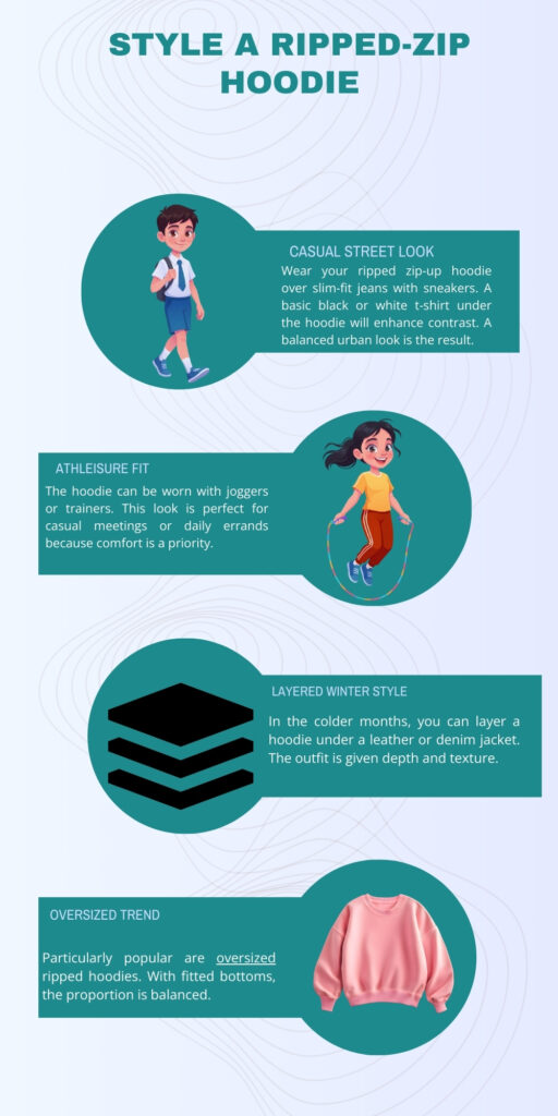 An infographic titled “Style a Ripped-Zip Hoodie” showcasing four styling ideas: 1) Casual Street Look with a cartoon boy in a ripped zip-up hoodie and slim-fit jeans; 2) Athleisure Fit featuring a jumping girl in activewear; 3) Layered Winter Style depicting stacked black hoodies; 4) Oversized Trend with a pink oversized hoodie.