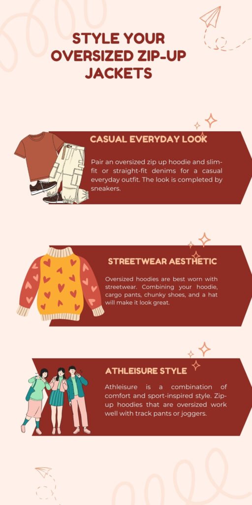 An infographic titled “STYLE YOUR OVERSIZED ZIP-UP JACKETS.” It features three sections with brown banners and illustrations:
Casual Everyday Look: shows a t-shirt, sneakers, and folded pants; text suggests pairing an oversized zip-up hoodie with slim-fit or straight-fit denim for a casual everyday outfit, completed with sneakers.
Streetwear Aesthetic: shows a cozy, heart-patterned sweater; text recommends pairing oversized hoodies with streetwear pieces and a hat for a great look.
Athleisure Style: shows a group of friends in sporty outfits; text notes that athleisure combines comfort and sport-inspired style, with oversized hoodies working well with track pants or joggers. oversized zip-up hoodie
