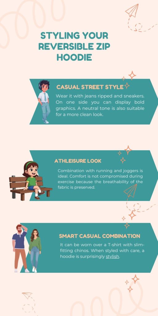 Infographic titled “Styling Your Reversible Zip Hoodie” showing three styling ideas: Casual Street Style with jeans and sneakers, Athleisure Look with running outfit on a bench, and Smart Casual Combination with chinos and a T-shirt.
