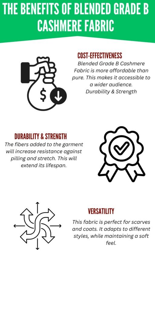 Infographic titled "The Benefits of Blended Grade A Cashmere Fabric" with icons illustrating benefits (knight/medal, lightbulb, and tree) on a white background.