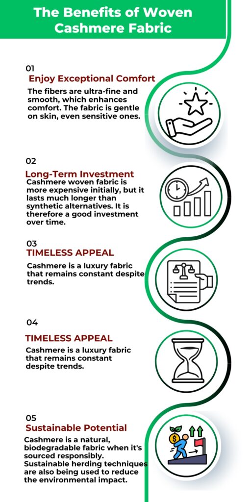 An infographic titled “The Benefits of Woven Cashmere Fabric” detailing five benefits with icons: exceptional comfort, long-term investment, timeless appeal (twice listed), and sustainable potential, arranged vertically along a wavy green line with circular icons on the right.