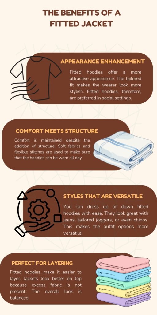 Infographic titled ‘The Benefits of a Fitted Jacket’ with five rounded brown banners describing benefits: Appearance enhancement, Comfort meets structure, Styles that are versatile, Perfect for layering; each with simple icons and a folded stack of colorful sweaters on the right.