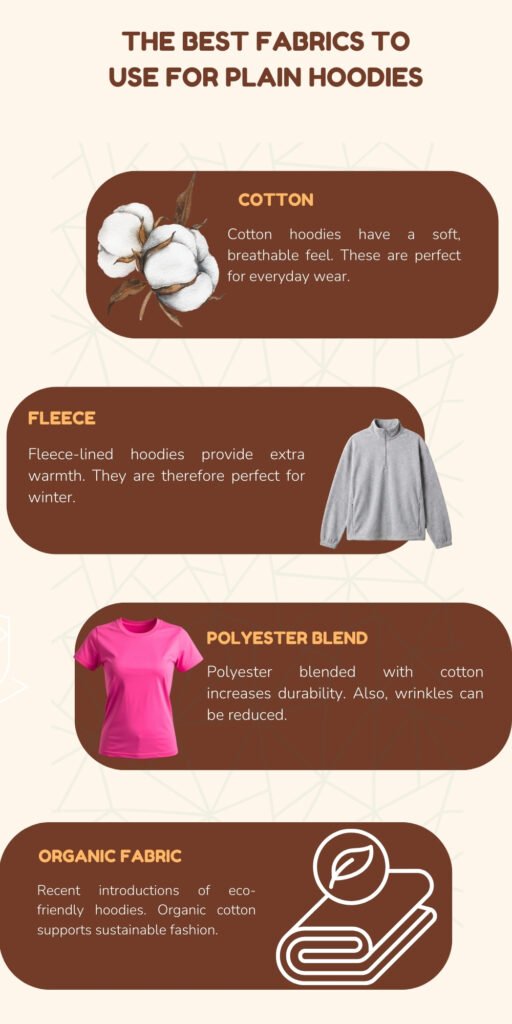 Plain Hoodie: Timeless Comfort & Everyday Style Guide 4 Infographic showing four fabric options for hoodies: Cotton, Fleece, Polyester Blend, and Organic Fabric, with brief benefits for each and simple illustrations.