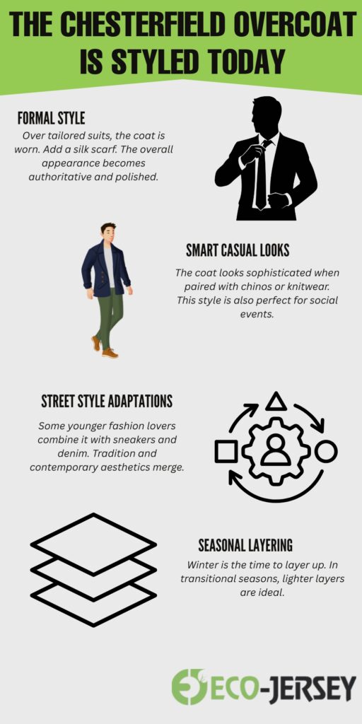 Chesterfield Single-Breasted Overcoat: A Complete Style Guide 3 “The Chesterfield Overcoat Is Styled Today.” It shows four styling ideas: Formal Style (man in a suit), Smart Casual Looks (man in smart-casual outfit), Street Style Adaptations (casual figure with sneakers), and Seasonal Layering (three layered blocks). The ECO-JERSEY logo appears at the bottom.