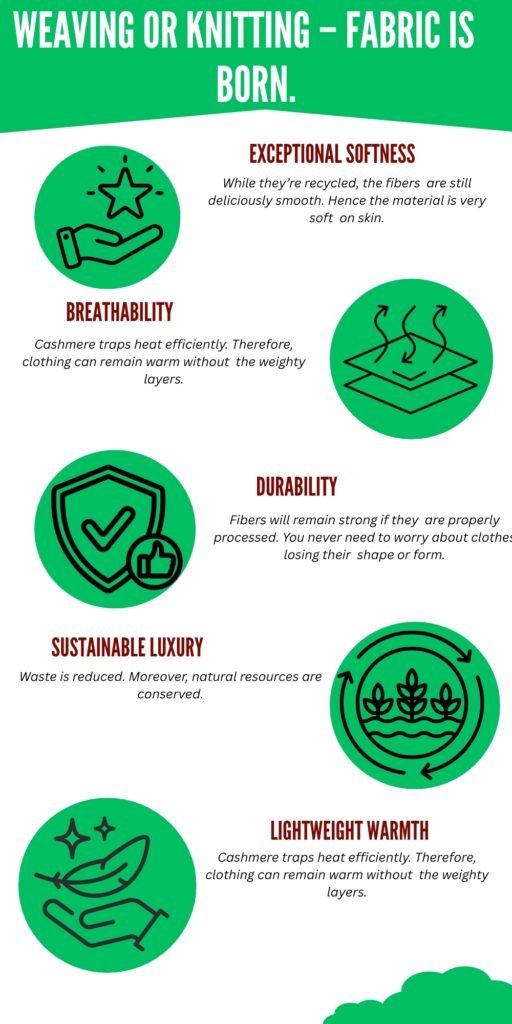 Ethical Luxury: Premium Recycled Grade A Cashmere Fabric 2 WEAVING OR KNITTING – FABRIC IS BORN” with a series of green circular icons. Each circle contains a simple line drawing representing a fabric benefit: exceptional softness (hand holding a star), breathability (stacked layers with arrows), durability (shield with checkmark), sustainable luxury (circle with plants and arrows), and lightweight warmth (hand holding a feather). Descriptive captions accompany each icon.