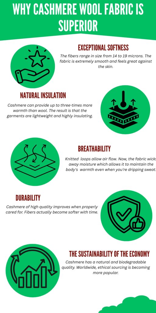 Types of Pure Cashmere Wool Fabric Explained 4 An infographic titled “Why Cashmere Wool Fabric Is Superior,” featuring green circular icons with illustrations for exceptional softness, natural insulation, breathability, durability, and sustainability, arranged in a vertical layout on a white background.