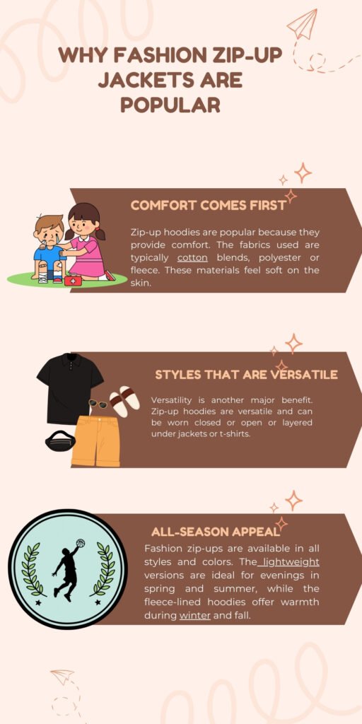 Fashion Zip-Up Hoodies: Trendy Comfort for Daily Wear Guide 4 A three-section infographic explaining why fashion zip-up jackets are popular.
First section: Comfort Comes First — shows a girl helping a crying boy with a band-aid; text notes that zip-up hoodies provide comfort with soft fabrics like cotton blends, polyester, or fleece.
Second section: Styles That Are Versatile — shows a black polo shirt, yellow shorts, sandals, and sunglasses; text highlights versatility and the ability to wear zip-ups closed or open and layered under other garments.
Third section: All-Season Appeal — features a circular logo with a basketball player inside a laurel wreath; text states zip-ups come in all styles and colors, with lightweight versions for spring/fall and fleece-lined versions for winter. fashion zip-up hoodie