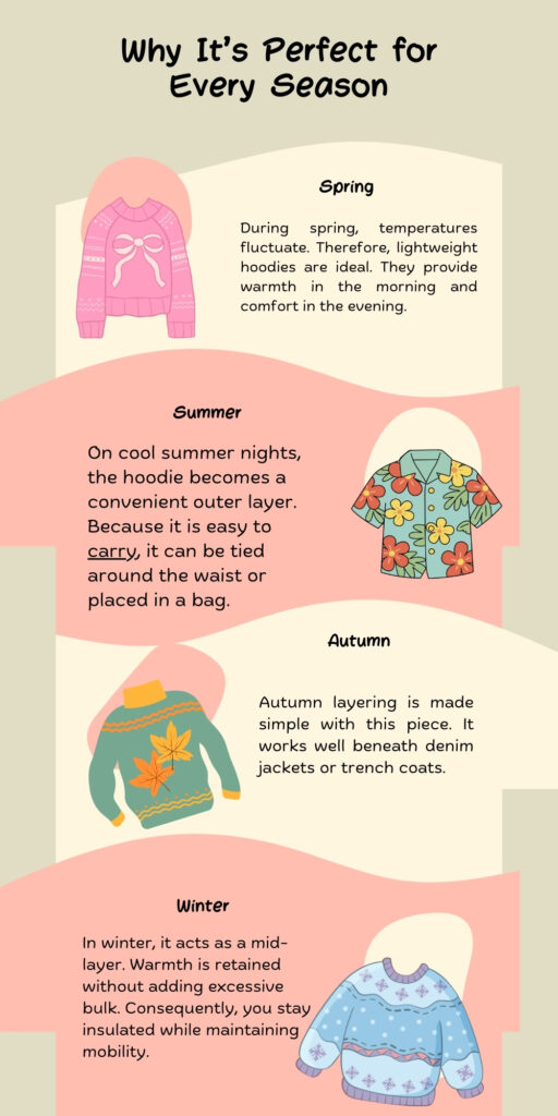 Slim-Fit Zip Hoodie: A Must-Have Wardrobe Staple 5 A vertical infographic titled “Why It’s Perfect for Every Season” showing four seasonal sections: Spring with a pink hoodie illustration and text about lightweight hoodies; Summer with a Hawaiian shirt and text about using the hoodie as a convenient outer layer; Autumn with a green sweater and text about layering beneath denim jackets or trench coats; Winter with a blue sweater and text about using it as a mid-layer to stay warm without bulk.