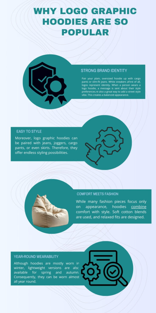 Logo Graphic Hoodie: Trendy Streetwear Style Guide 4 Infographic titled ‘Choose the Right Cropped Plain Hoodie’ with four teal circular icons and green text blocks on a light blue background. Section 1: SIZE AND FIT shows a ruler icon and text about body type and fitted/oversized styles. Section 2: COLOR SELECTION features a color palette icon and text about neutral vs bold colors. Section 3: FABRIC QUALITY has a woven fabric icon and text about high-quality stitching and durability. Section 4: LENGTH PREFERENCE displays hands with up and down arrows icon and text about hoodie length variations.