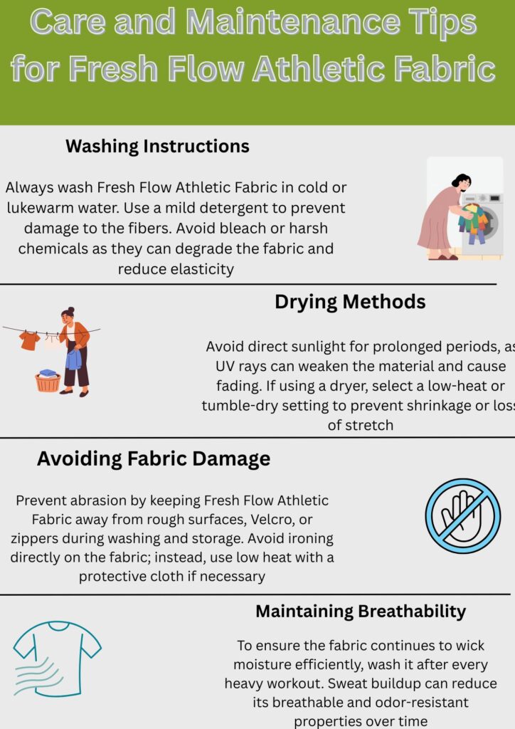A care and maintenance infographic for Fresh Flow Athletic Fabric, featuring sections on Washing Instructions, Drying Methods, Avoiding Fabric Damage, and Maintaining Breathability, each with accompanying illustrations (woman loading a washing machine, woman hanging clothes, hand stopping a surface, and a t-shirt).
Fresh Flow Athletic Fabric: