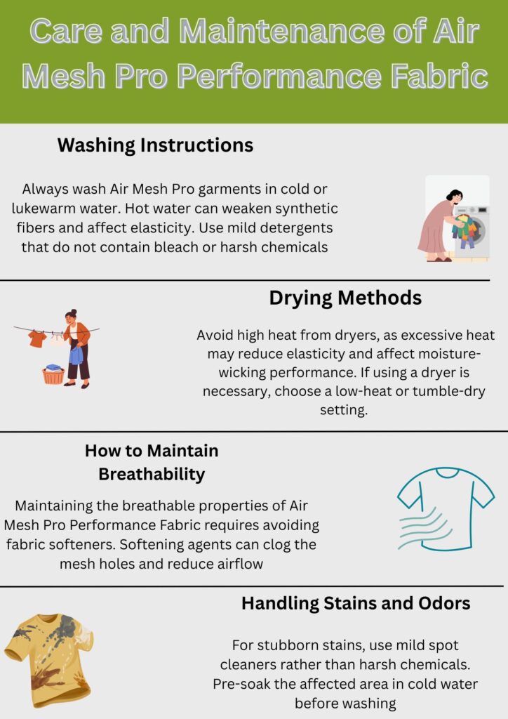 A multi-section infographic titled “Care and Maintenance of Air Mesh Pro Performance Fabric.” It includes four sections: Washing Instructions (illustration of a woman loading a washing machine), Drying Methods (illustration of a woman hanging clothes on a line), How to Maintain Breathability (illustration of a shirt with airflow lines), and Handling Stains and Odors (illustration of a stained shirt). Each section contains bullet-like guidance about cold water washing, low-heat drying, avoiding fabric softeners, and mild spot cleaners with cold-water pre-soak.
Air Mesh Pro Performance Fabric: