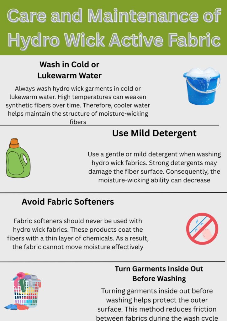 An informational poster titled “Care and Maintenance of Hydro Wick Active Fabric,” divided into four sections with illustrations: washing in cold or lukewarm water (bucket image), using mild detergent (green detergent bottle), avoiding fabric softeners (red circle with slash), and turning garments inside out before washing (laundry basket full of clothes). Each section includes a brief explanation.
Hydro Wick Active Fabric: