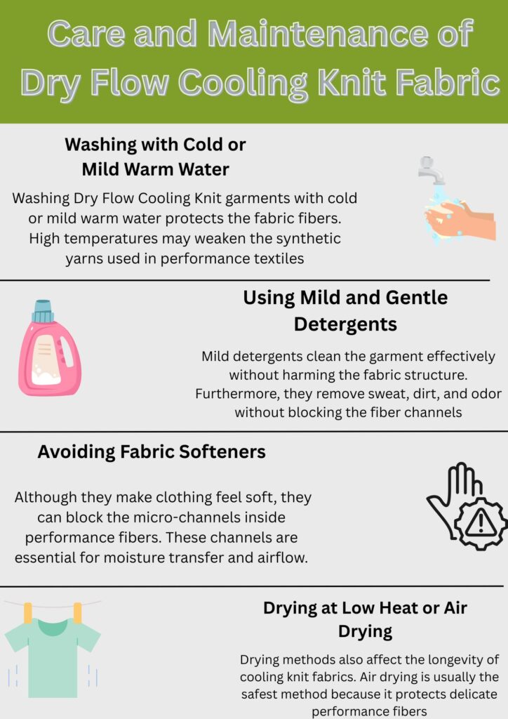A vertically arranged infographic titled “Care and Maintenance of Dry Flow Cooling Knit Fabric.” It has four sections separated by horizontal dividers:
Washing with Cold or Mild Warm Water: small faucet icon; text explains washing protects fabric fibers and that high temperatures may weaken synthetic yarns.
Using Mild and Gentle Detergents: pink detergent bottle icon; text explains detergents clean effectively without harming fabric structure and remove sweat, dirt, and odor without blocking fiber channels.
Avoiding Fabric Softeners: hand warning icon; text notes softeners can block micro-channels inside performance fibers, affecting moisture transfer and airflow.
Drying at Low Heat or Air Drying: clothesline with a shirt icon; text states drying methods impact longevity and air drying is safest to protect delicate fibers.Dry Flow Cooling Knit: