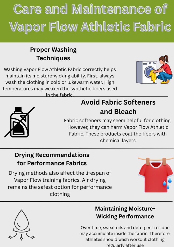 A vertical infographic titled “Care and Maintenance of Vapor Flow Athletic Fabric” with a green header. The content sections include: “Proper Washing Techniques” with a washing icon and description about washing in cold or lukewarm water; “Avoid Fabric Softeners and Bleach” with a detergent bottle icon and text about coatings harming fibers; “Drying Recommendations for Performance Fabrics” with a T-shirt hanging on a line and notes on air drying as the safest option; and “Maintaining Moisture-Wicking Performance” with a moisture droplet icon and explanation that sweat oils and detergent residues can accumulate and athletes should wash workout clothing afterward. Subheadings are separated by horizontal lines.
Vapor Flow Athletic Fabric: